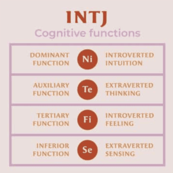 What is INTJ Compatibility and Relationships? definition of INTJ ...