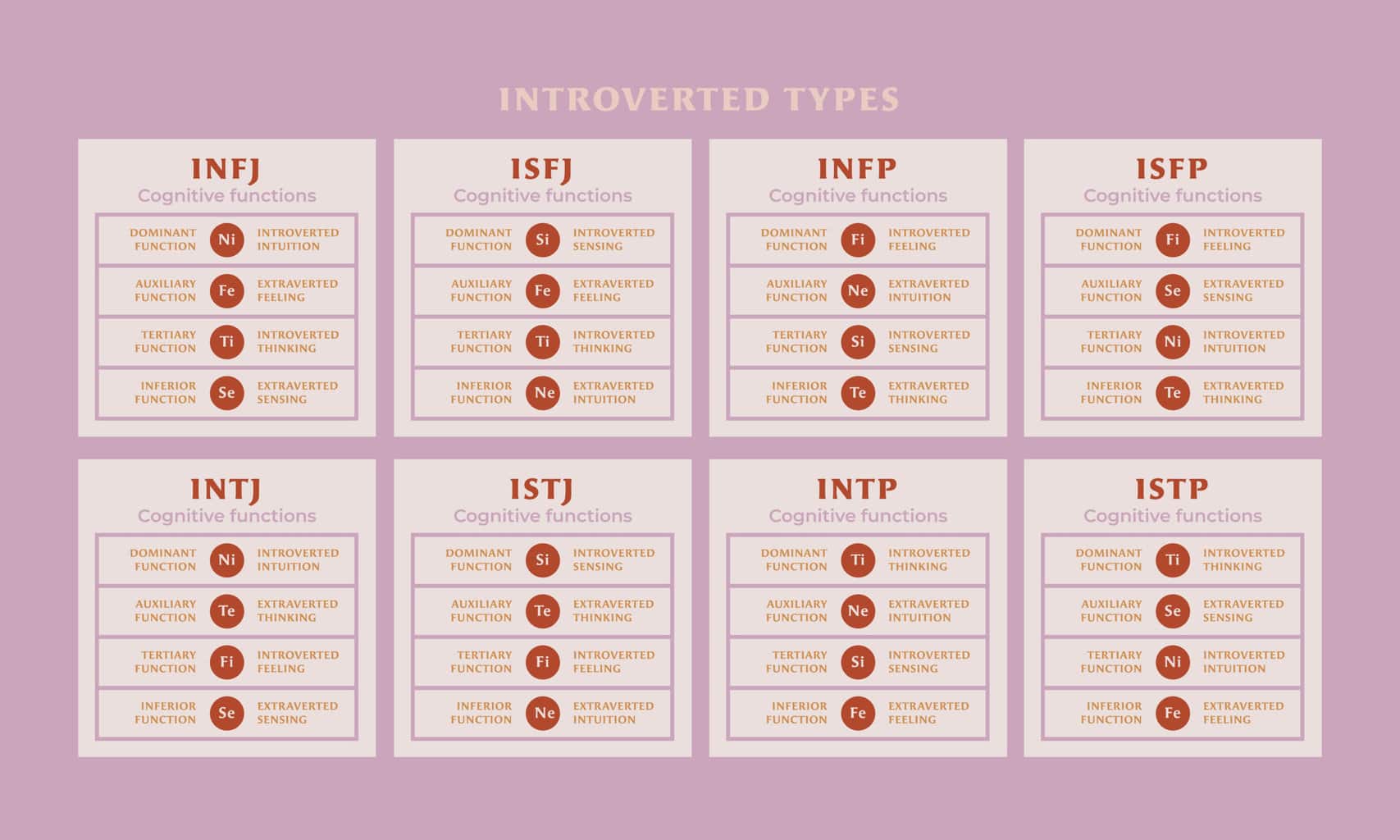 Exploring the Human Psyche: A Comprehensive Myers-Briggs Type