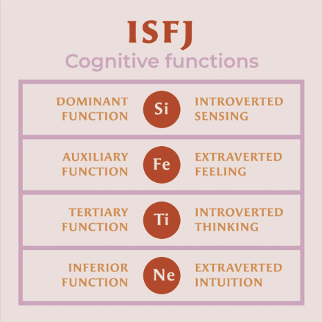 ISFJ vs. INTJ - Key Differences and Compatibility