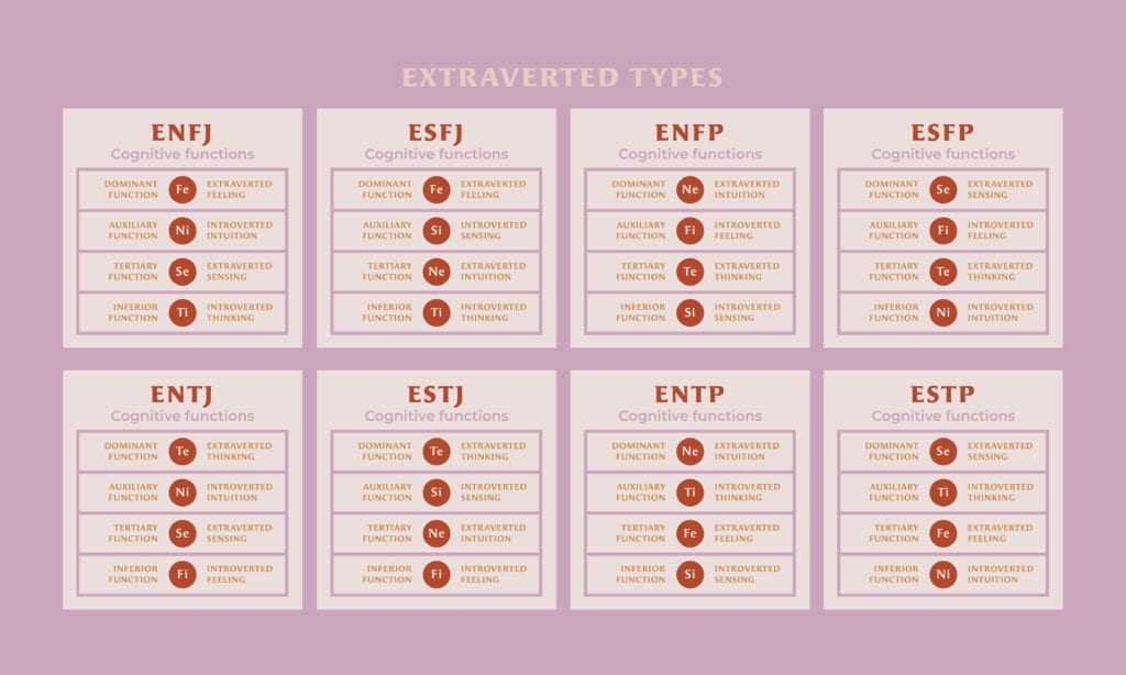 What do the letters in the Myers-Briggs test stand for?